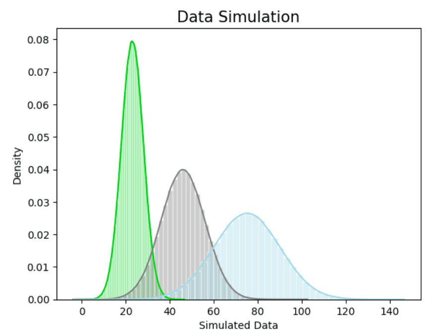 The simulation diagram of the meaning and source of the D value