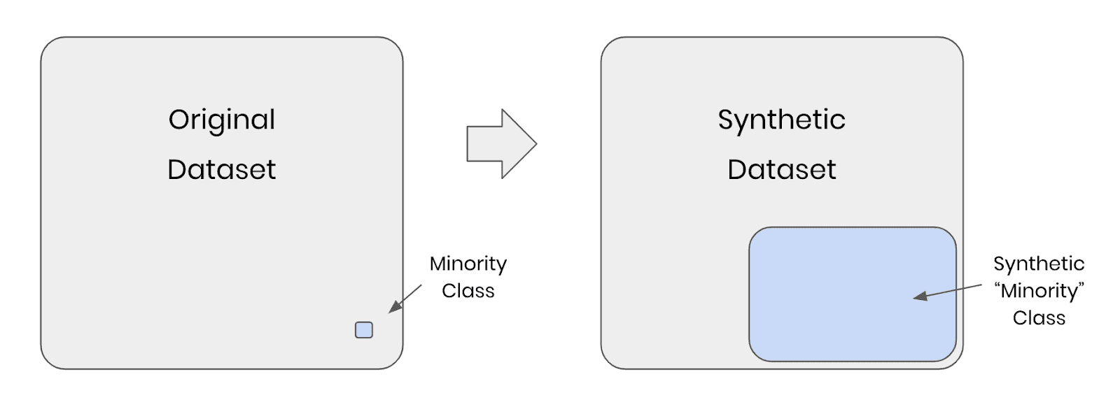 Synthetic rebalancing