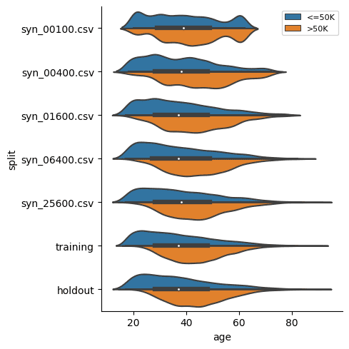 Synthetic data visualization