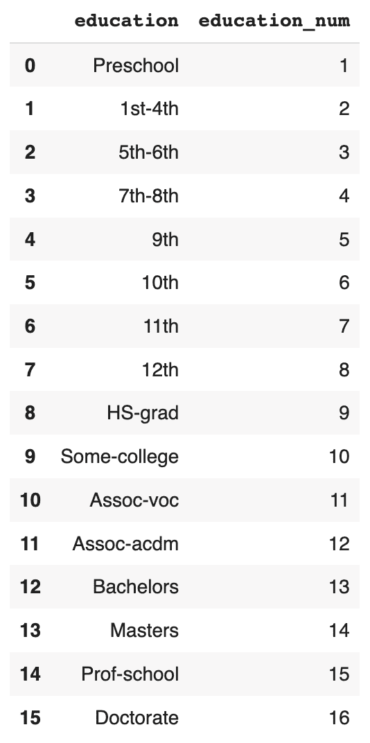 Data sample