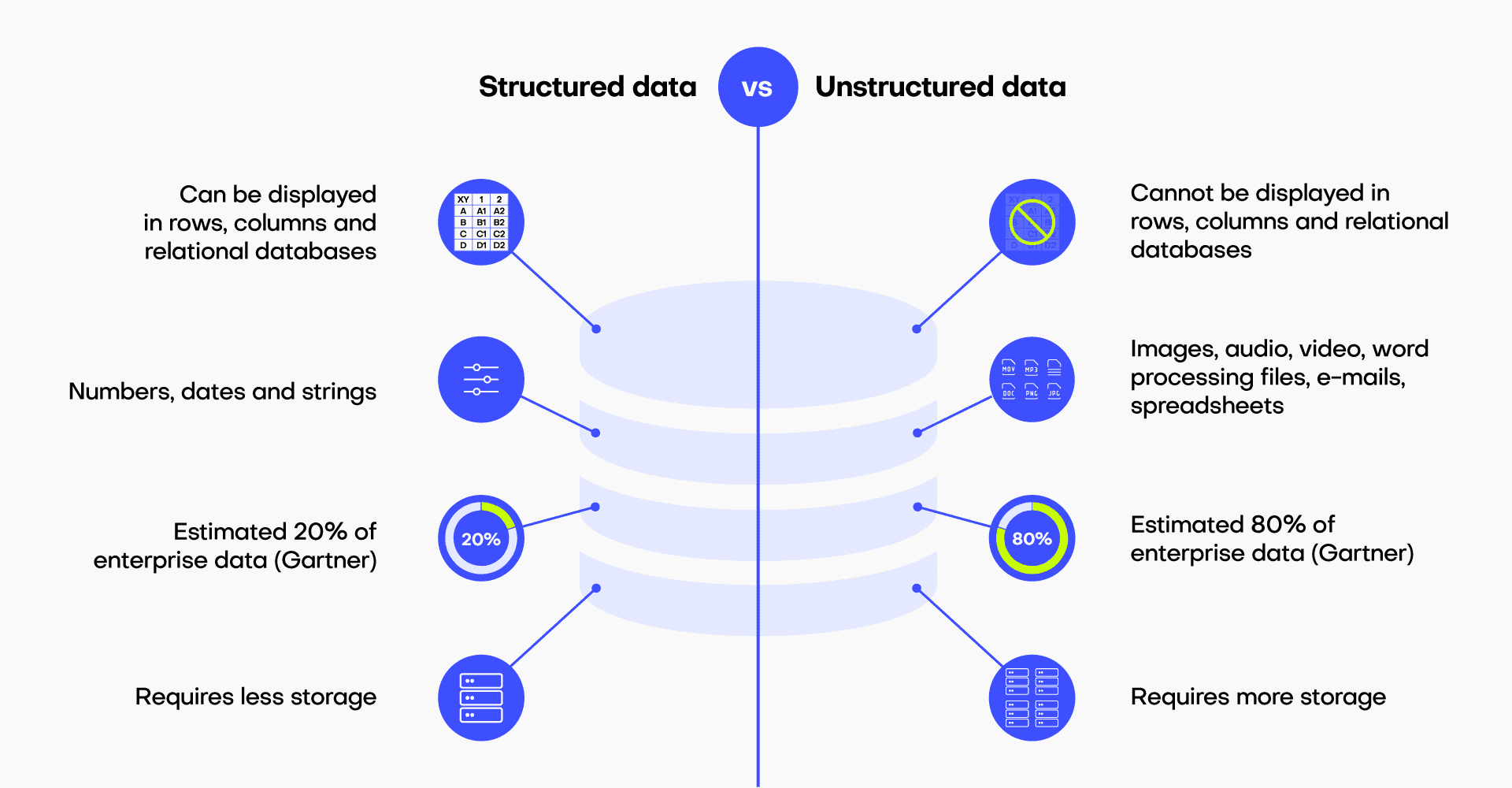 Synthetic data companies in 2023 - MOSTLY AI