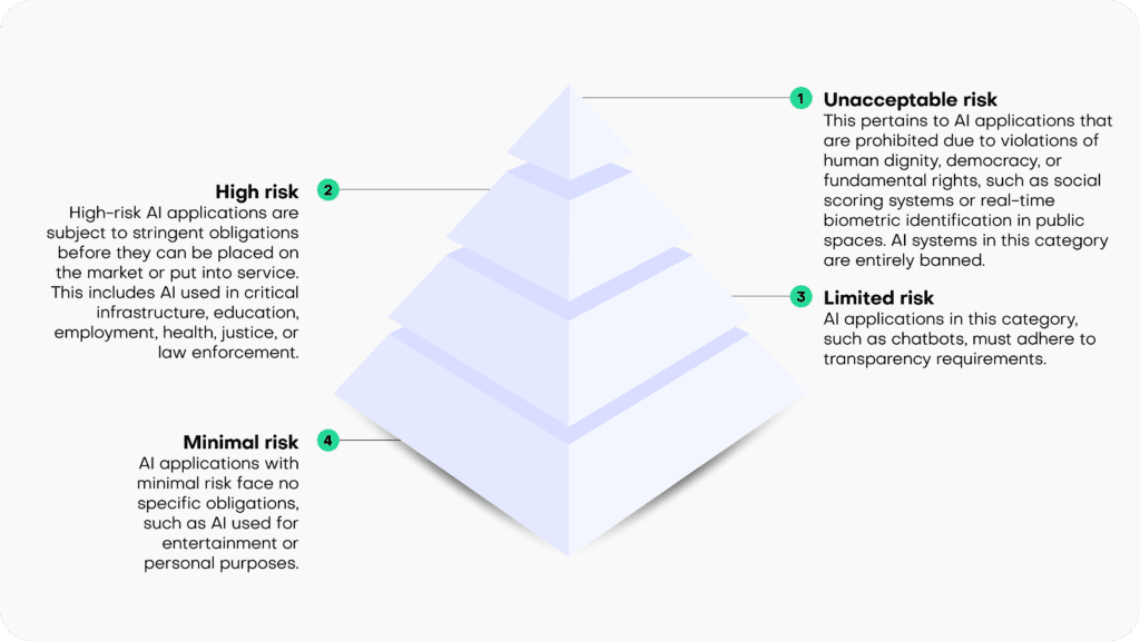 AI compliance risk