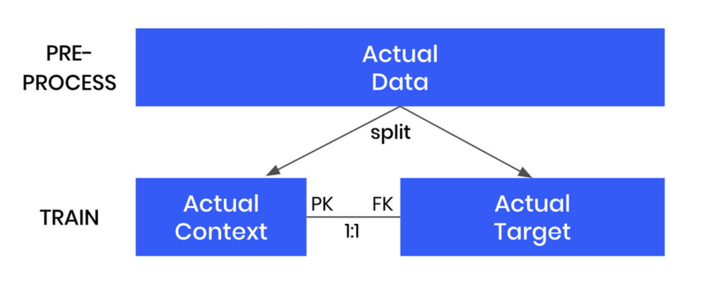contextual synthetic data generation