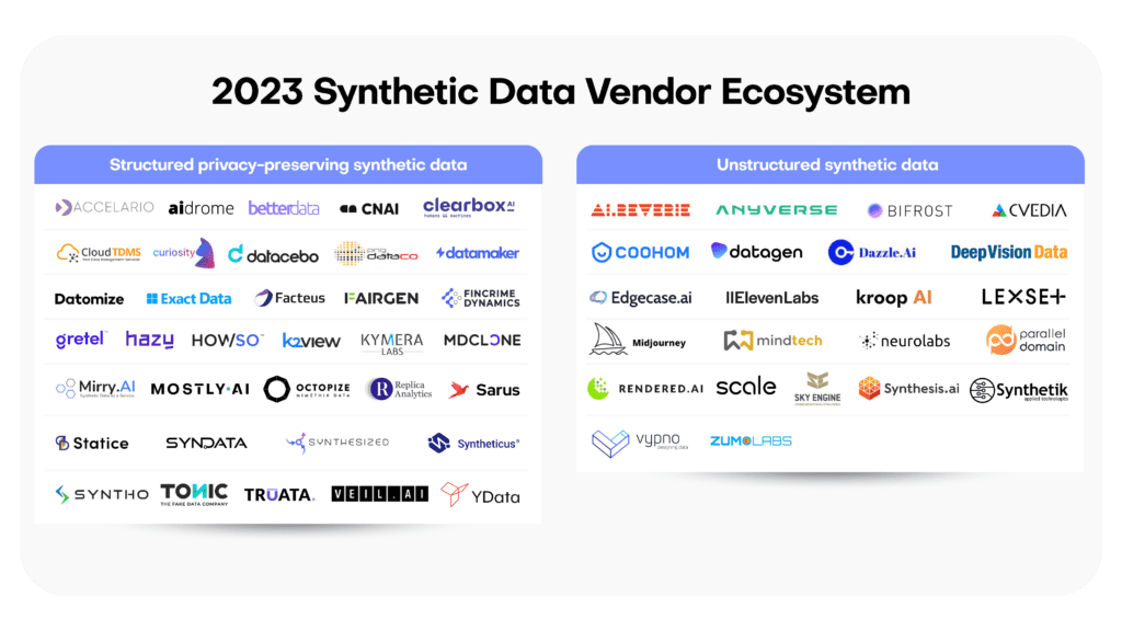All synthetic data companies