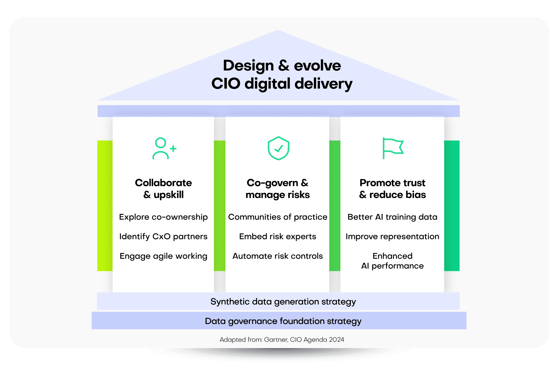 CIO agenda