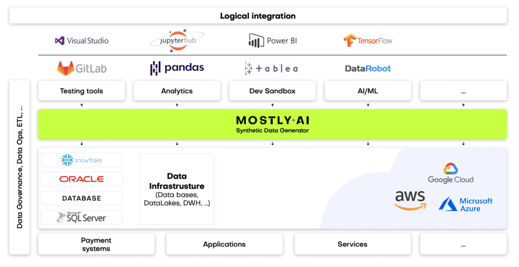 synthetic data generation in banking