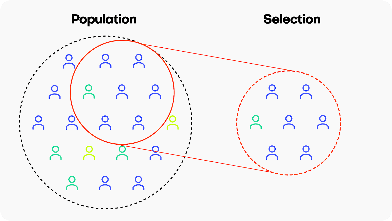 Selection bias